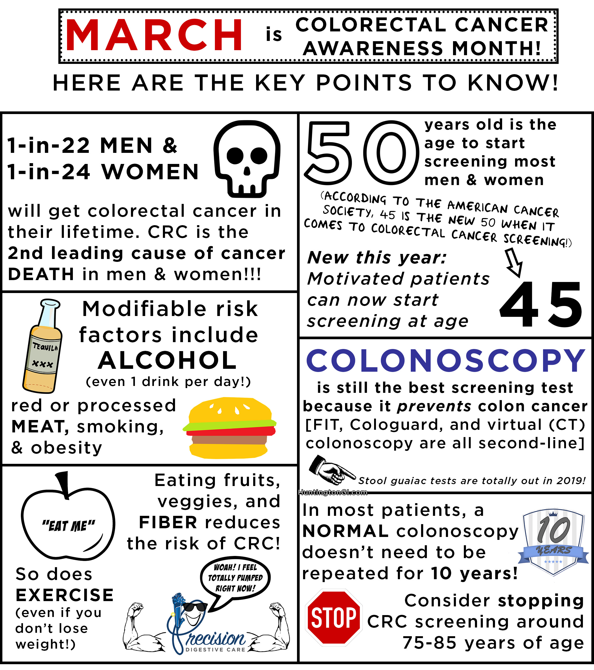 Colon cancer Information